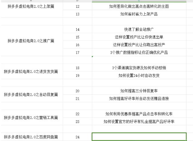 拼多多虚拟电商2.0项目，市面上最好，最全，最让人容易上手实操的拼多多虚拟电商课程